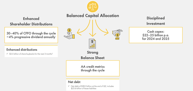 Royal Dutch Shell Investor Presentation