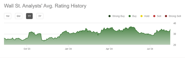 Wall Street rating