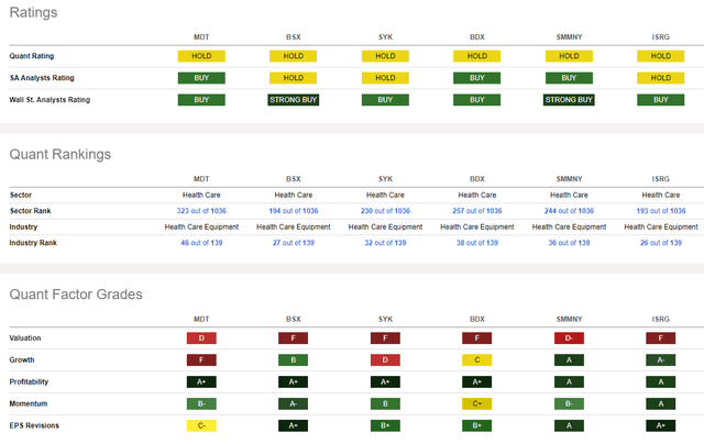 Competitor Analysis