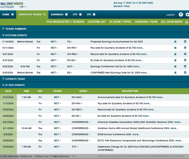 Corporate Event Risk Calendar