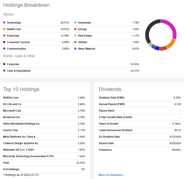 AIO: Holdings & Dividend Information