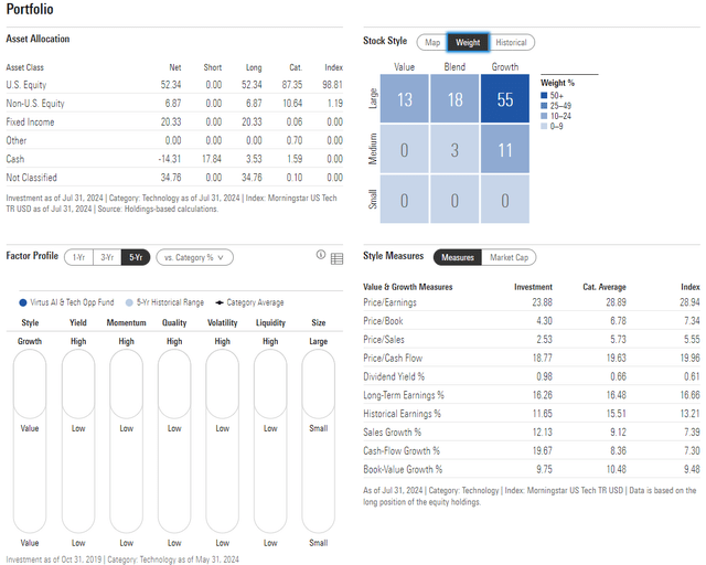 AIO: Portfolio & Factor Profiles