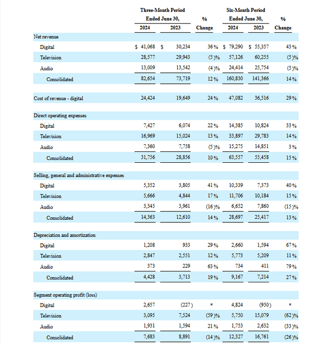 EVC Segment Results Q2 2024