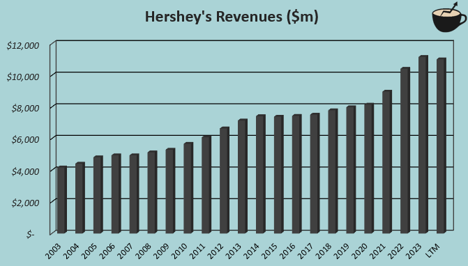 Headwinds Are Piling Against Hershey Stock (NYSE:HSY) | Seeking Alpha