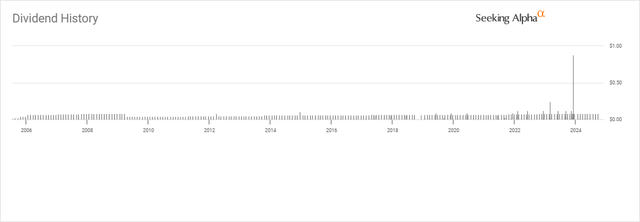 GAIN dividend history