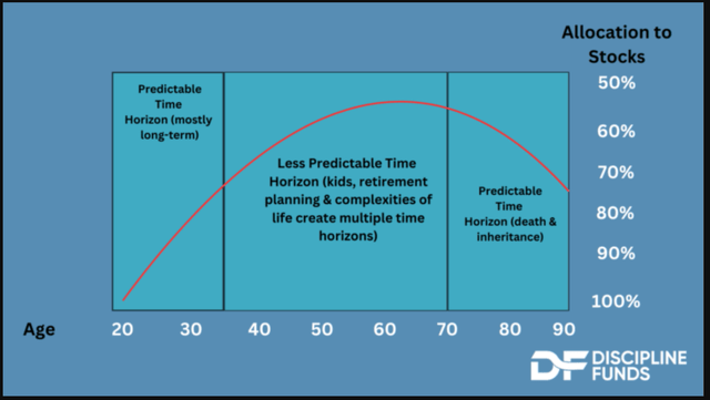 2) The rule about age in bonds is wrong.