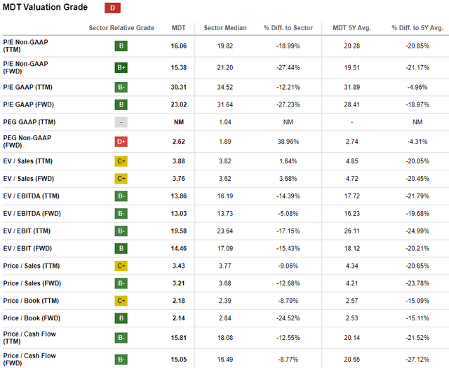 Escalas de classificação MDT