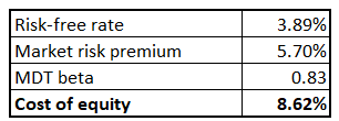 MDT cost of equity