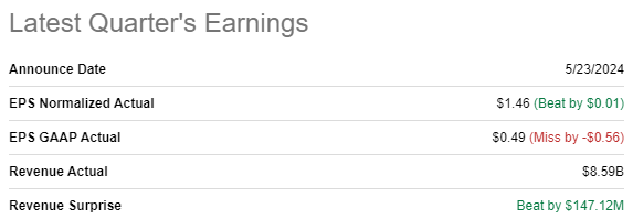 MDT latest earnings