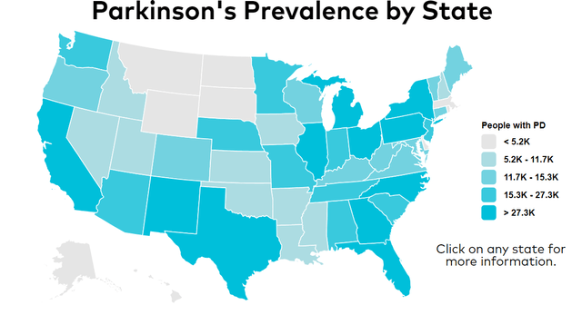 Prevalência de Parkinson