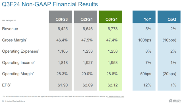 Third quarter results