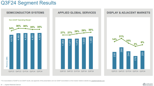 segment results