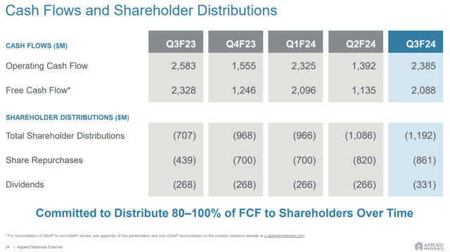 Cash distributions