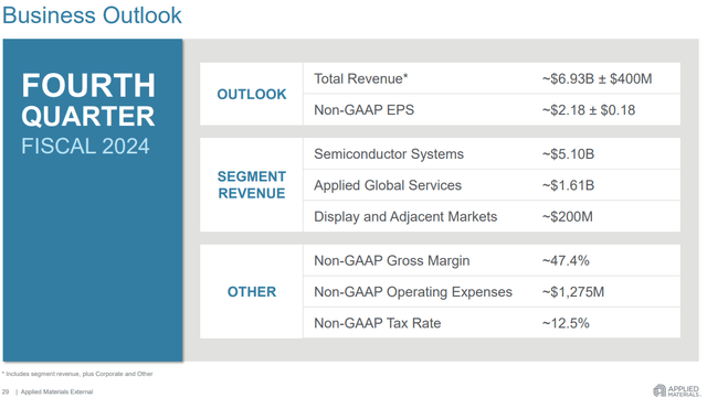 Forecast for Q4