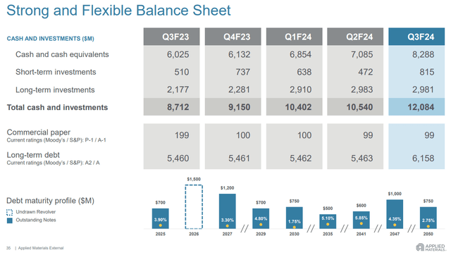 Balance sheet