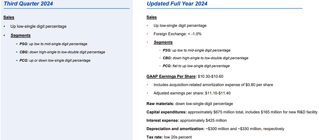 SHW Q2 Presentation