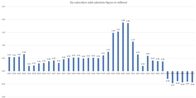 Gráfico com linhas azuis A descrição é gerada automaticamente