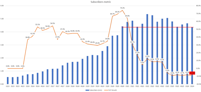 Gráfico gráfico com números e linhas Uma média gerada automaticamente com confiança média