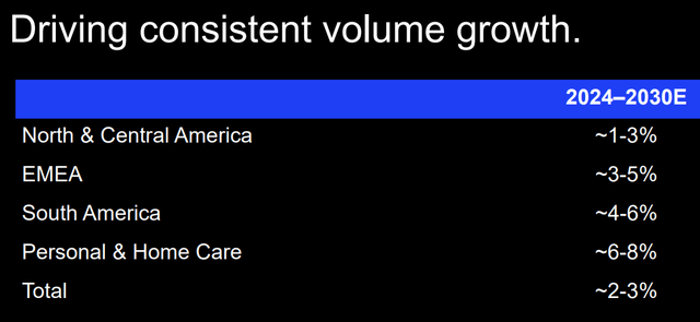 crescimento de volume