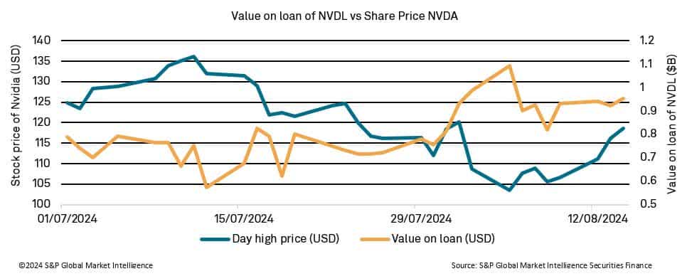 ETF lending activity sheds light on market dynamics