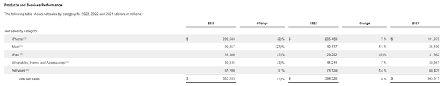 AAPL by product sales breakdown