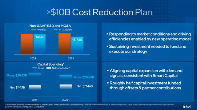 Intel Cost Reduction Outlook