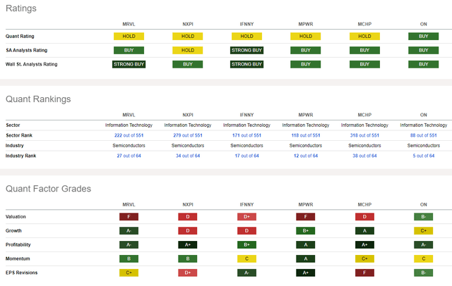 Competitor Analysis