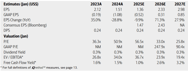 Marvell: Earnings, Valuation, Free Cash Flow Forecasts