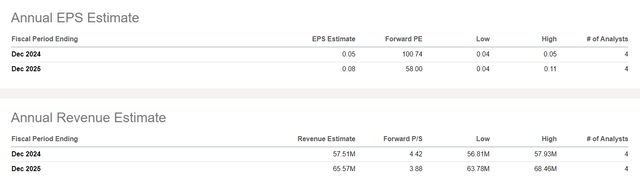 Seeking Alpha Revenue EPS Estimates