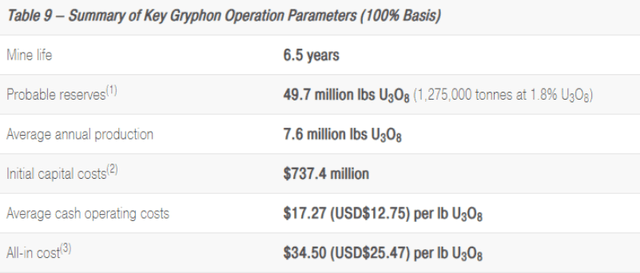 Figure 5 - Source: Denison Press Release