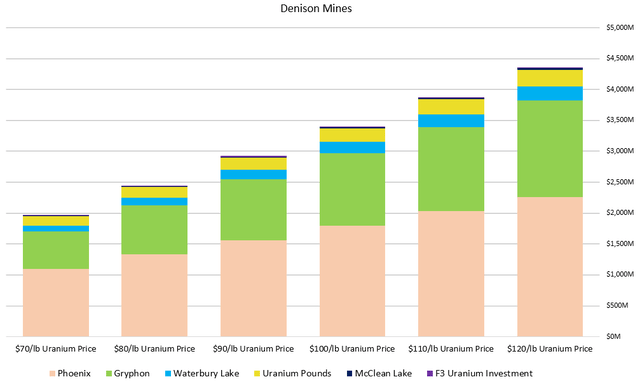 Figure 6 - Source: My Estimates