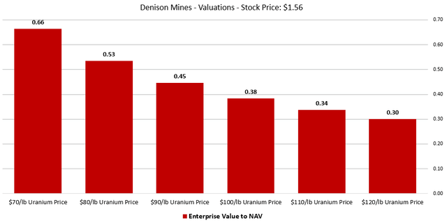 Figure 7 - Source: My Estimates