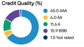 ratings