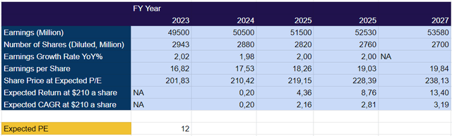 JPM stock forecast