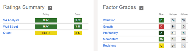 Seeking Alpha - TGT Ratings Summary