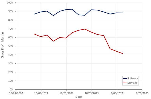 Simulations Plus Gross Margins