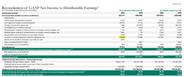 Reconciliation Of GAAP Net Income