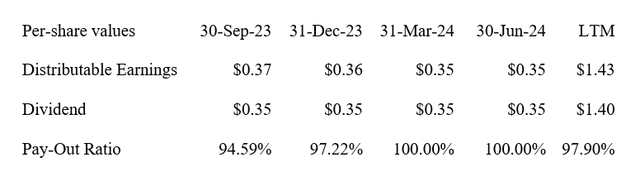 Dividend