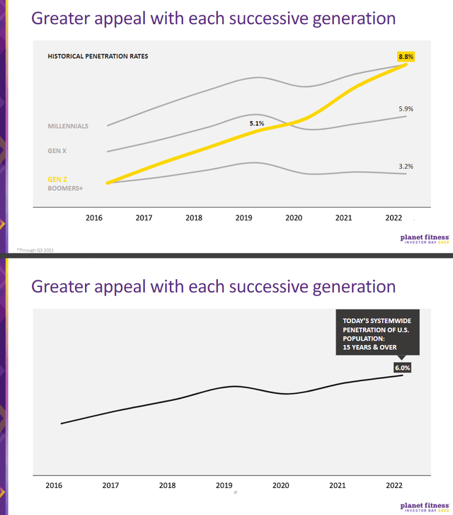 A screenshot of a graph Description automatically generated