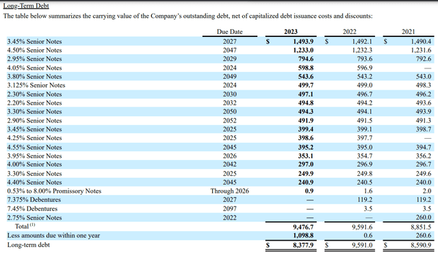 SHW FY 2023 10-K