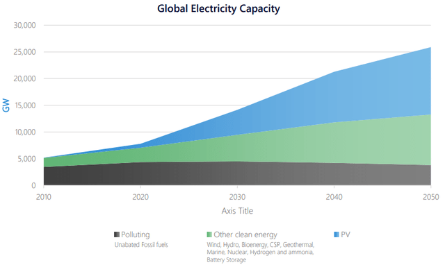 global capacity