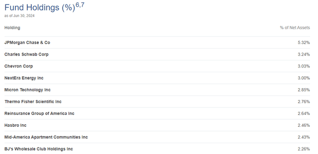 EVT Top Ten Holdings