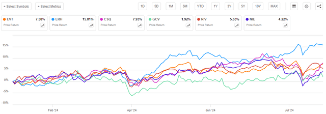 EVT vs Peers Article-to-Article