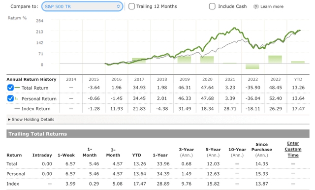 Portfolio Performance