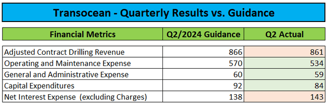 Actual vs. Estimates