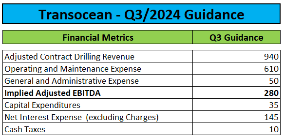 Q3 Guidance