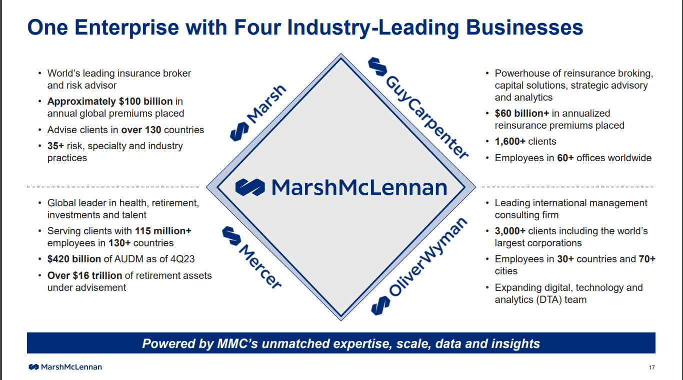 Marsh & McLennan Companies: Hedge For An Uncertain Geopolitical ...