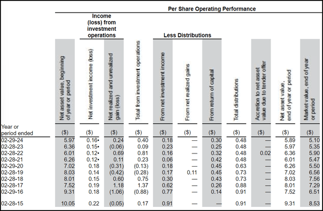 IGD Financial Metrics