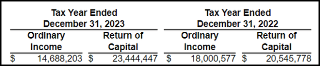 IGD Distribution Tax Classification