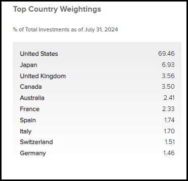 IGD Geographic Weighting